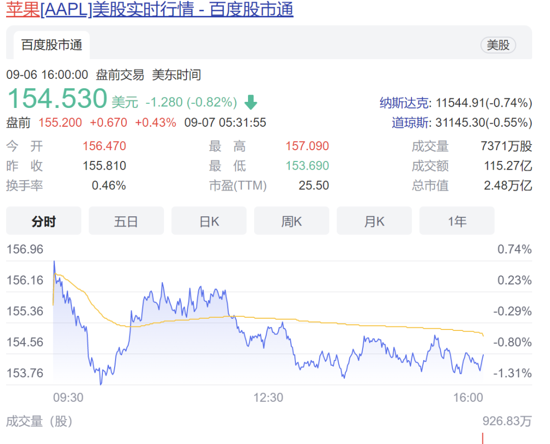 不配充电器的iPhone不准卖，这个国家还要罚苹果公司1600万！苹果不服：我要上诉