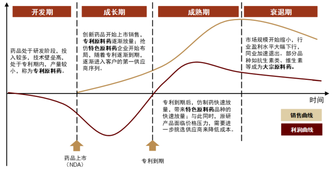 什么是高值耗材中金专精特新系列 ｜ 医疗健康：医用高耗和原料药的产业升级_https://www.jmylbn.com_新闻资讯_第19张