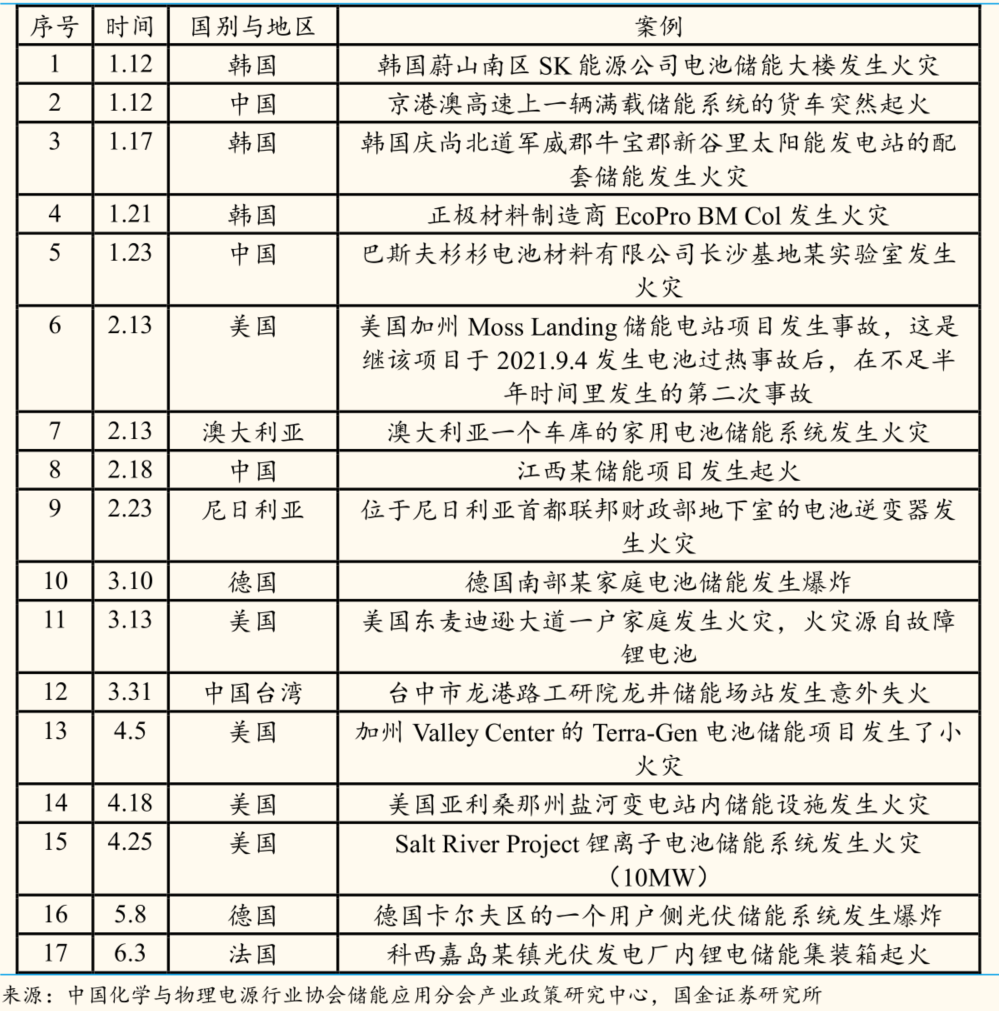 主流细分赛道未来4年将暴增24倍储能温控这块香饽饽要出锅了 新浪财经 新浪网