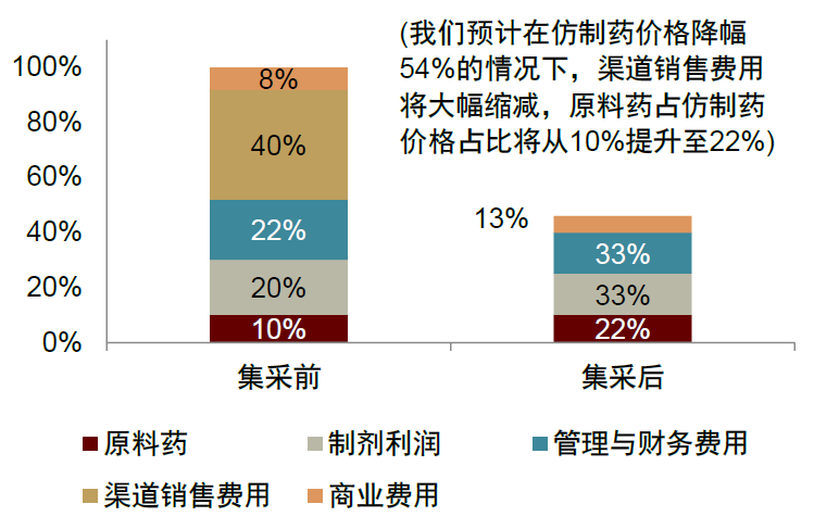 什么是高值耗材中金专精特新系列 ｜ 医疗健康：医用高耗和原料药的产业升级_https://www.jmylbn.com_新闻资讯_第26张