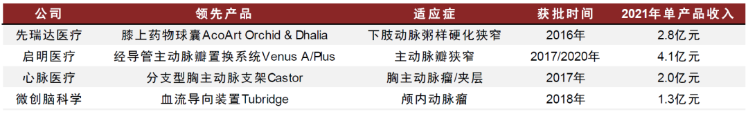 什么是高值耗材中金专精特新系列 ｜ 医疗健康：医用高耗和原料药的产业升级_https://www.jmylbn.com_新闻资讯_第14张