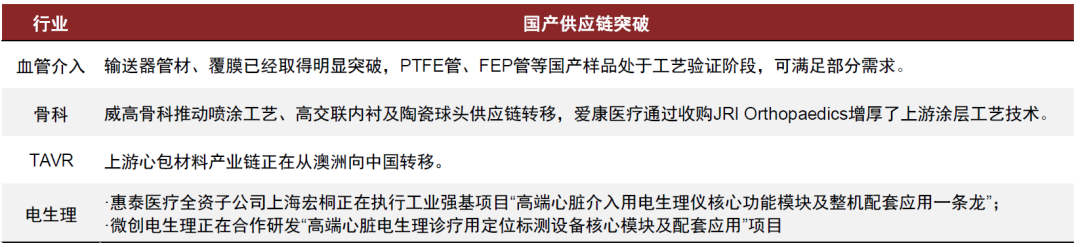 什么是高值耗材中金专精特新系列 ｜ 医疗健康：医用高耗和原料药的产业升级_https://www.jmylbn.com_新闻资讯_第6张