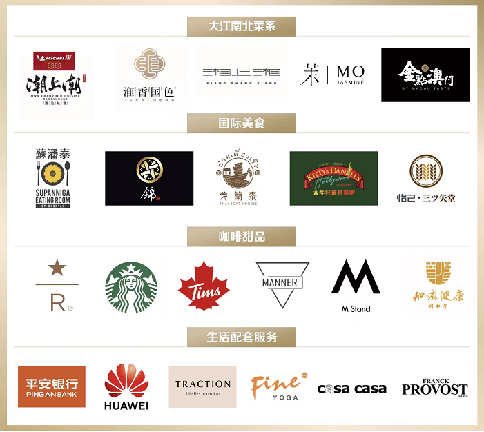 　　图注：正大中心丰富商业品牌(部分)