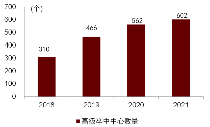 什么是高值耗材中金专精特新系列 ｜ 医疗健康：医用高耗和原料药的产业升级_https://www.jmylbn.com_新闻资讯_第12张
