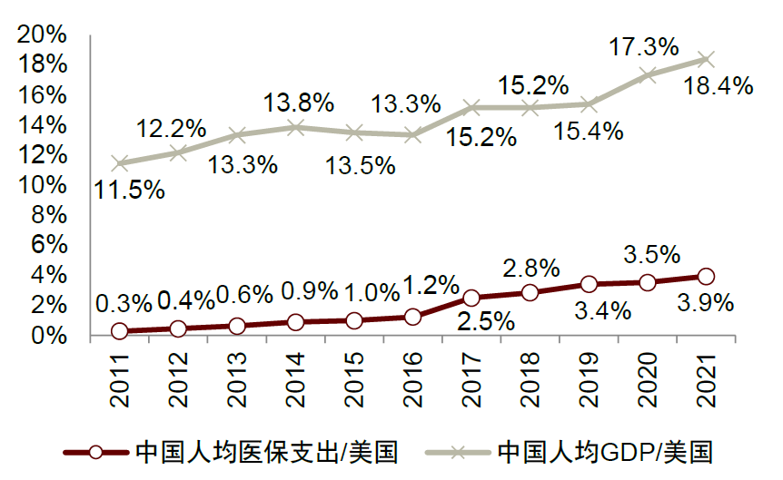 什么是高值耗材中金专精特新系列 ｜ 医疗健康：医用高耗和原料药的产业升级_https://www.jmylbn.com_新闻资讯_第16张