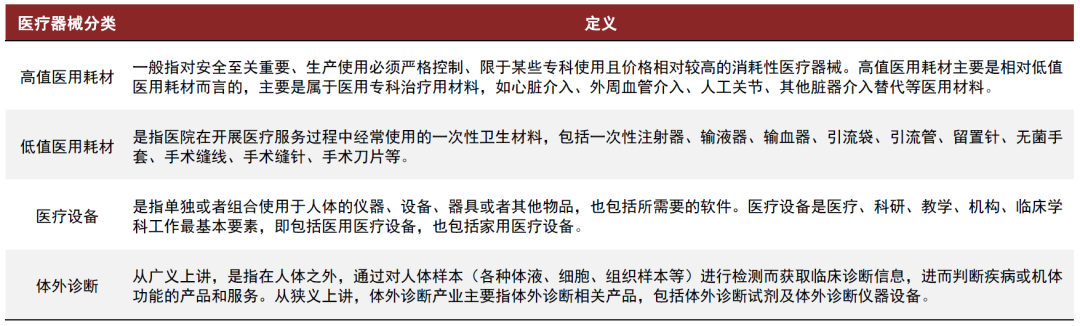 什么是高值耗材中金专精特新系列 ｜ 医疗健康：医用高耗和原料药的产业升级_https://www.jmylbn.com_新闻资讯_第1张