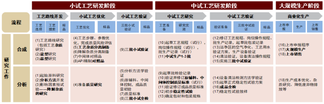 什么是高值耗材中金专精特新系列 ｜ 医疗健康：医用高耗和原料药的产业升级_https://www.jmylbn.com_新闻资讯_第23张