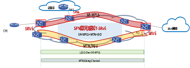 图3面向算网的SPN感知方案T-SRv6
