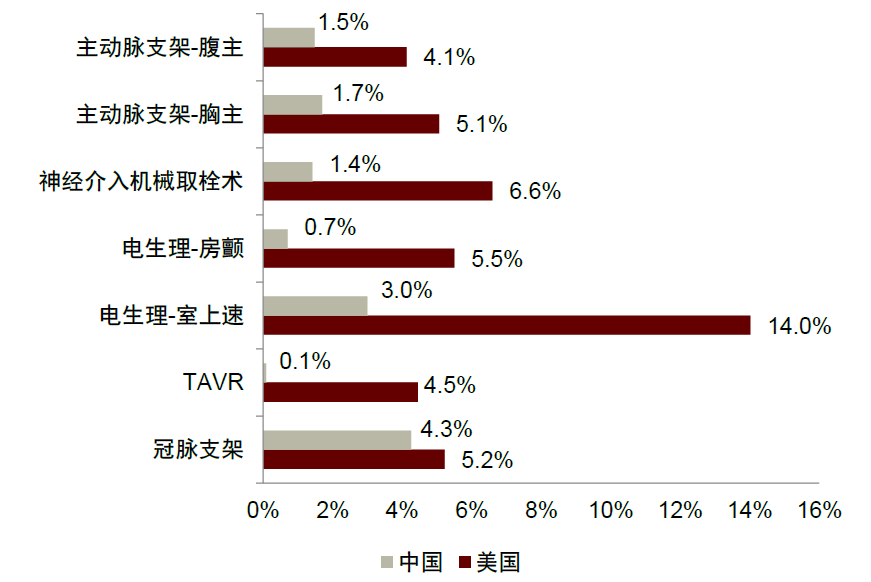 什么是高值耗材中金专精特新系列 ｜ 医疗健康：医用高耗和原料药的产业升级_https://www.jmylbn.com_新闻资讯_第8张