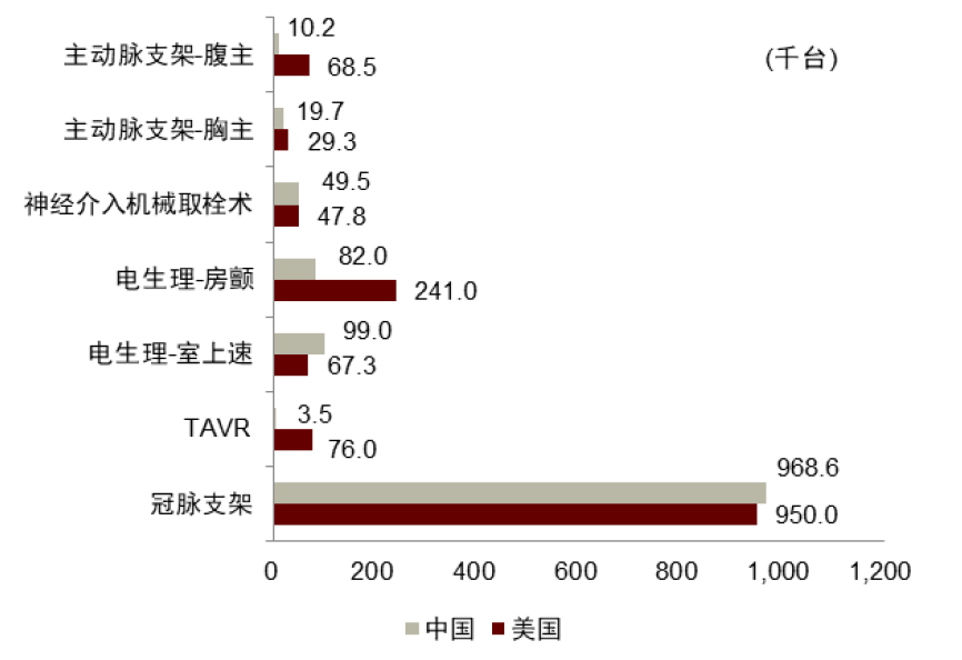 什么是高值耗材中金专精特新系列 ｜ 医疗健康：医用高耗和原料药的产业升级_https://www.jmylbn.com_新闻资讯_第9张