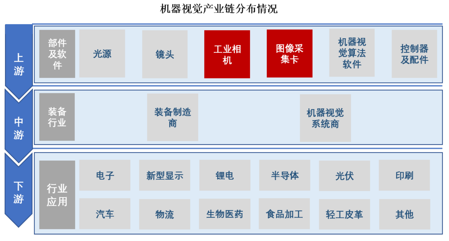埃科光电科创板IPO追踪：机器视觉渗透空间仍大 但核心产品或面临下游客户竞争