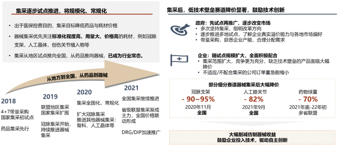 什么是高值耗材中金专精特新系列 ｜ 医疗健康：医用高耗和原料药的产业升级_https://www.jmylbn.com_新闻资讯_第11张