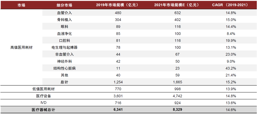 什么是高值耗材中金专精特新系列 ｜ 医疗健康：医用高耗和原料药的产业升级_https://www.jmylbn.com_新闻资讯_第2张