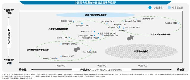 图源：德勤研究