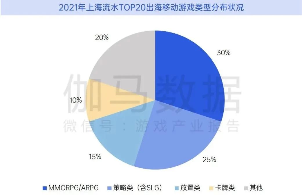 数据来源:伽马数据(CNG)