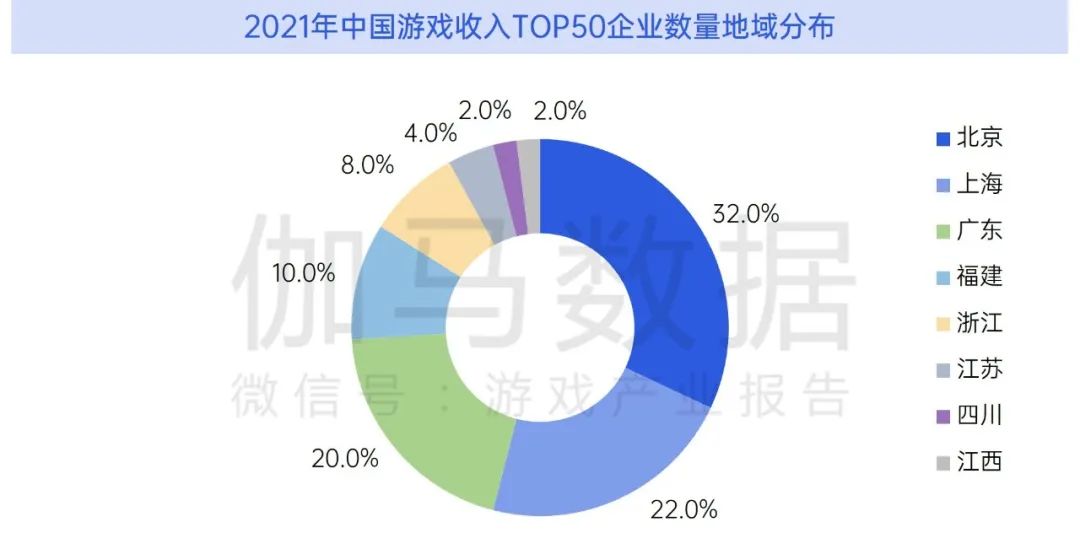 数据来源:伽马数据(CNG)