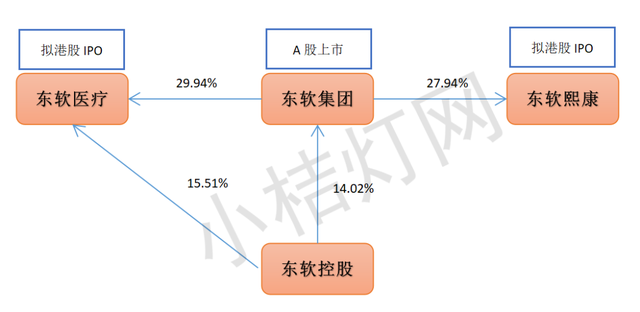 西门子生化是什么东软医疗4闯IPO，生化分析仪越卖越便宜？_https://www.jmylbn.com_新闻资讯_第9张