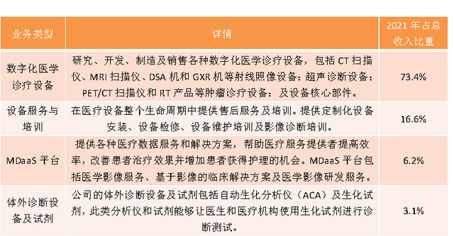 西门子生化是什么东软医疗4闯IPO，生化分析仪越卖越便宜？_https://www.jmylbn.com_新闻资讯_第2张