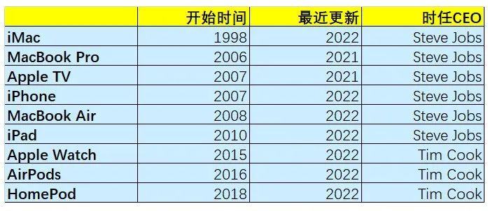 “库克”苹果发布会观后感：真正的大戏要等到明年
