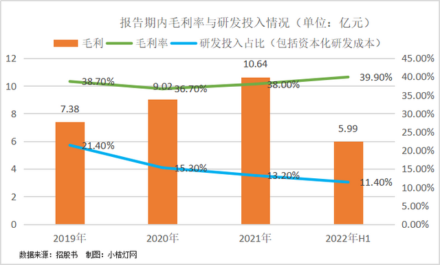 西门子生化是什么东软医疗4闯IPO，生化分析仪越卖越便宜？_https://www.jmylbn.com_新闻资讯_第4张