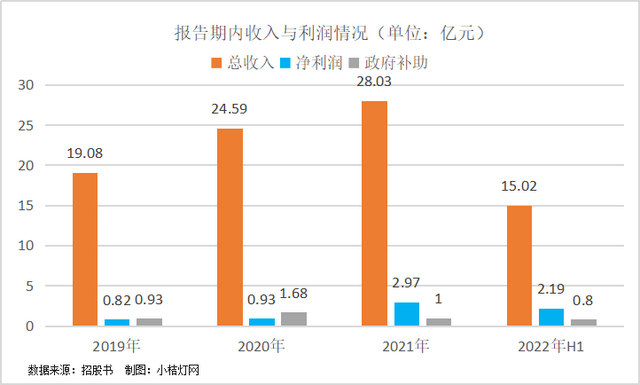 西门子生化是什么东软医疗4闯IPO，生化分析仪越卖越便宜？_https://www.jmylbn.com_新闻资讯_第3张