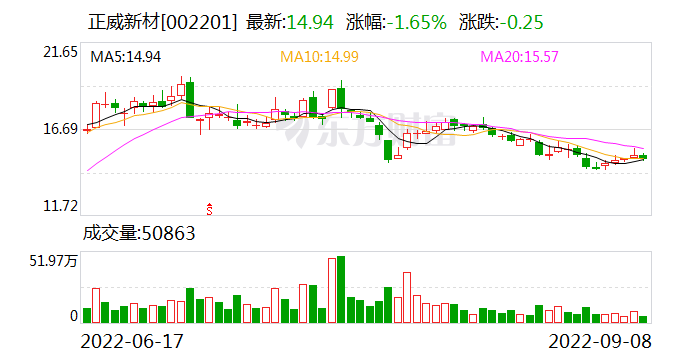 正威新材未披露收购标的天健九方所涉瑕疵信息 律师称或涉信披违规