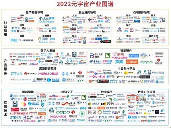 易宝支付荣登《2022 元宇宙产品图谱》，构建数字化坚实底座