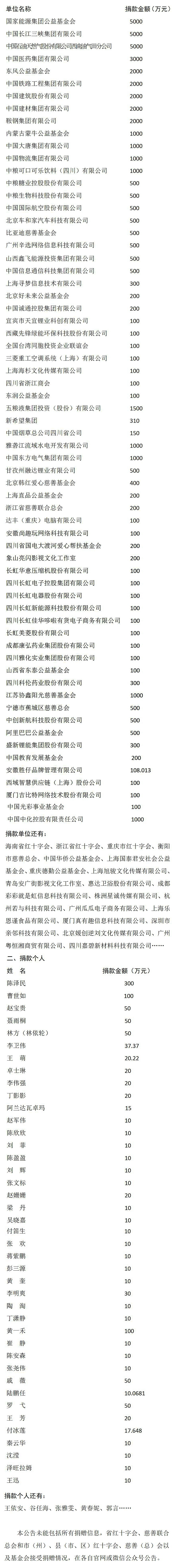 社会各界纷纷向"9?5"泸定地震灾区捐赠善款(附部分捐款名单)