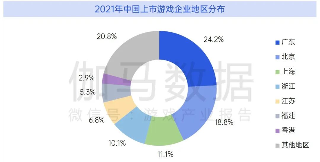 数据来源:伽马数据(CNG)