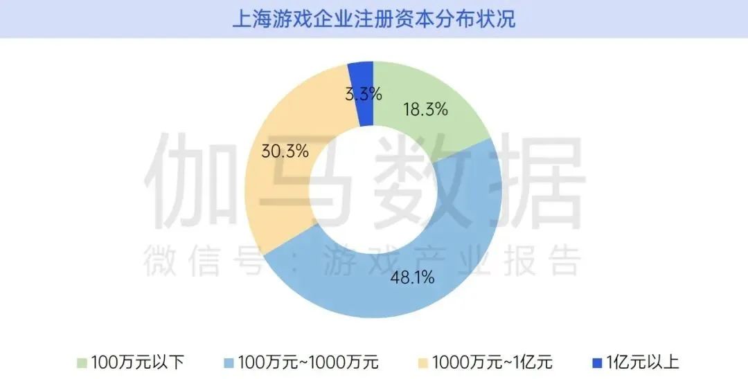 数据来源:伽马数据(CNG)
