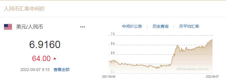 “人民币”人民币汇率逼近7元时代 发生了啥？是否“破7”？