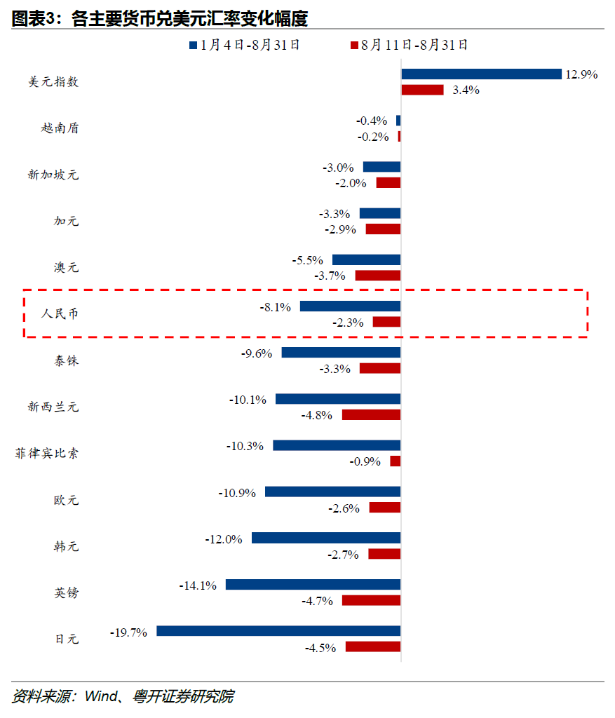 人民币“破7”一纸之隔！有何利弊？