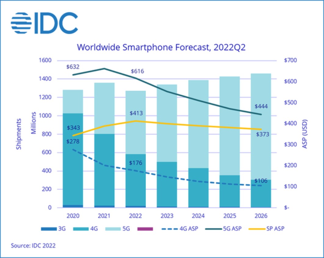 图片来源：IDC数据报告