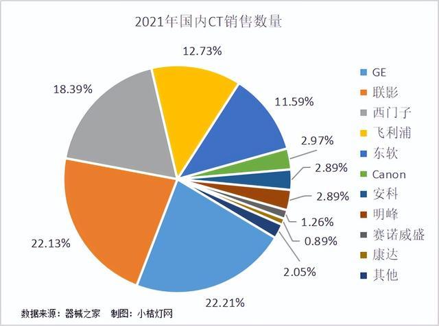 西门子生化是什么东软医疗4闯IPO，生化分析仪越卖越便宜？_https://www.jmylbn.com_新闻资讯_第1张