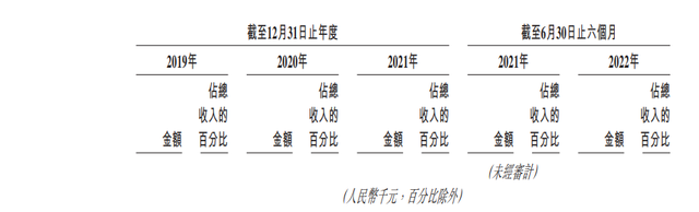 西门子生化是什么东软医疗4闯IPO，生化分析仪越卖越便宜？_https://www.jmylbn.com_新闻资讯_第5张