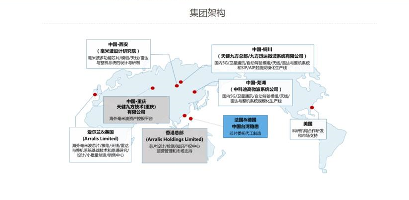 图片来源：天健九方官网