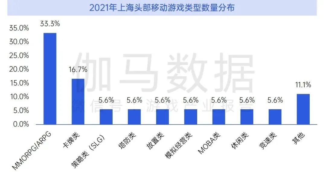 数据来源:伽马数据(CNG)