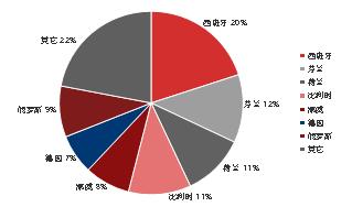 资料来源：SMM，东海期货研究所整理