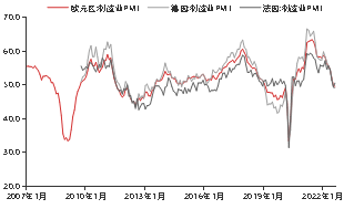 资料来源：Wind；东海期货研究所整理