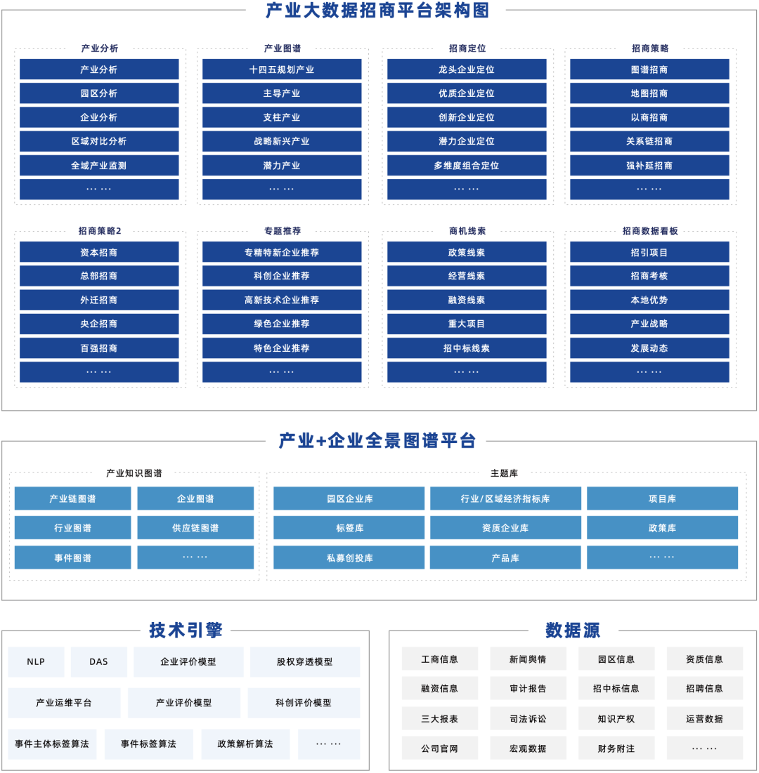 　　数库科技产业大数据招商平