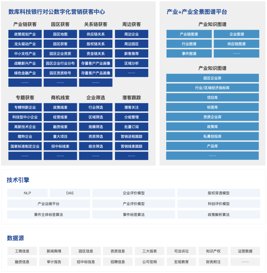 　　数库科技银行对公营销获客中心