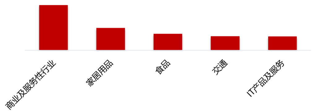 数据来源：CTR媒介智讯 Adex