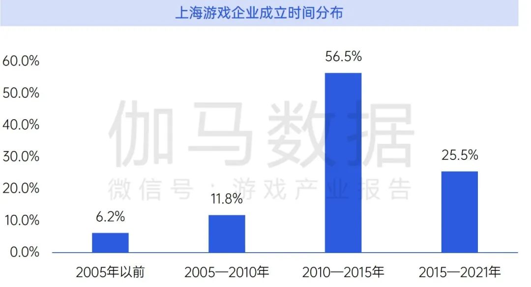 数据来源：伽马数据（CNG）