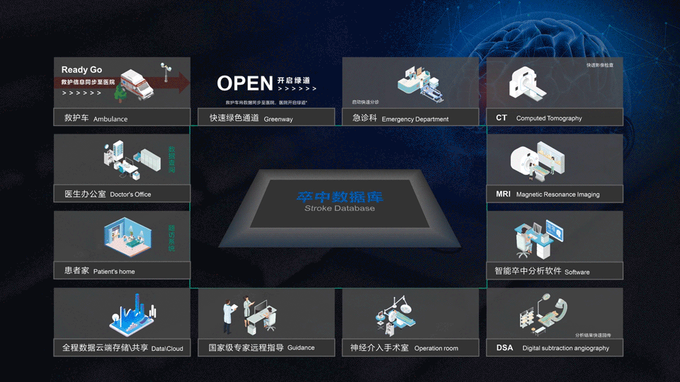 　　东软医疗NeuSolution Stroke卒中解决方案