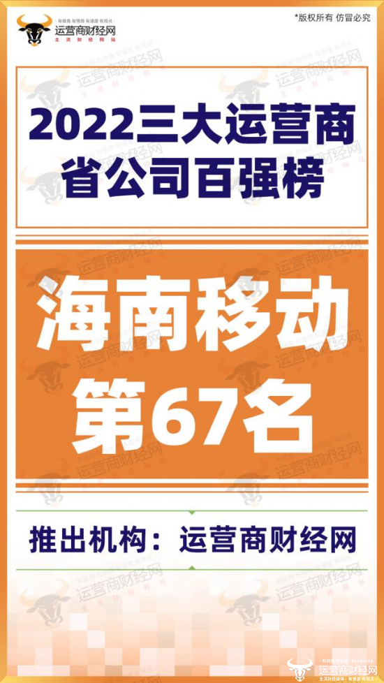 “海南”海南移动列“2022三大运营商省公司百强榜”第67名 其实算挺靠前的