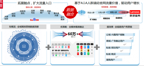 联想百度强强联手：数据融合闭环营销赋能品牌长效GROW