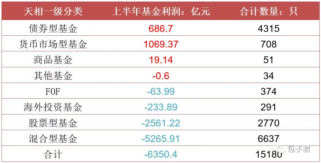 （数据来源：天相投顾，截至2022.6.30，同一基金不同份额分开统计）