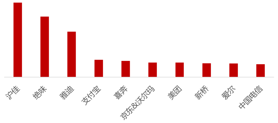 数据来源：CTR媒介智讯 Adex