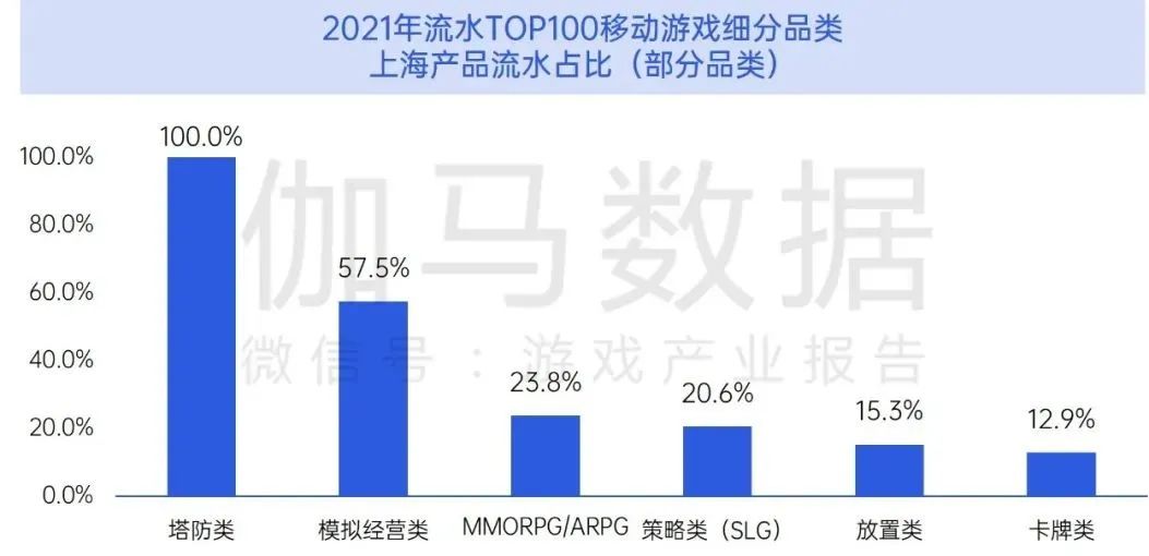 数据来源:伽马数据(CNG)