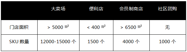 “商超过冬”启示录：山姆会员店抓牢中产